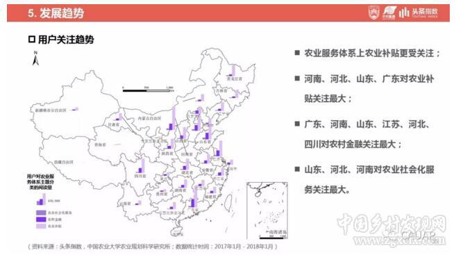鄉(xiāng)村振興戰(zhàn)略發(fā)展研究及輿情分析報告(圖35)