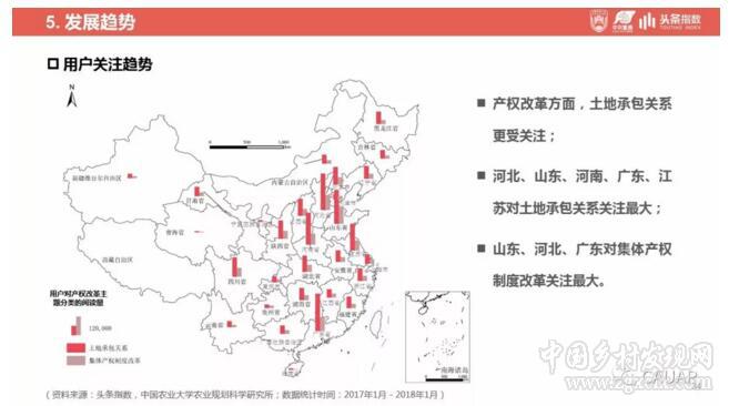 鄉(xiāng)村振興戰(zhàn)略發(fā)展研究及輿情分析報告(圖34)