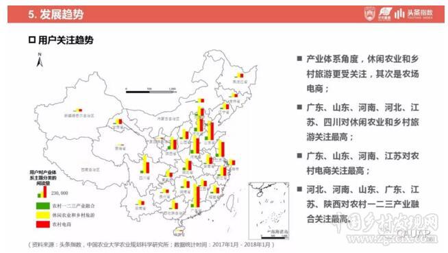 鄉(xiāng)村振興戰(zhàn)略發(fā)展研究及輿情分析報告(圖36)