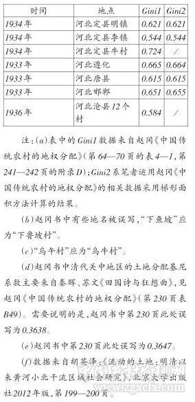 胡英澤:歷史時期地權分配研究的理論、工具與方法(圖13)