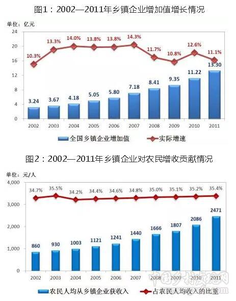 宗錦耀等:歷史不會(huì)忘記鄉(xiāng)鎮(zhèn)企業(yè)的重要貢獻(xiàn)(圖1)