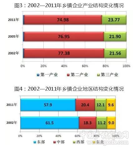 宗錦耀等:歷史不會(huì)忘記鄉(xiāng)鎮(zhèn)企業(yè)的重要貢獻(xiàn)(圖2)