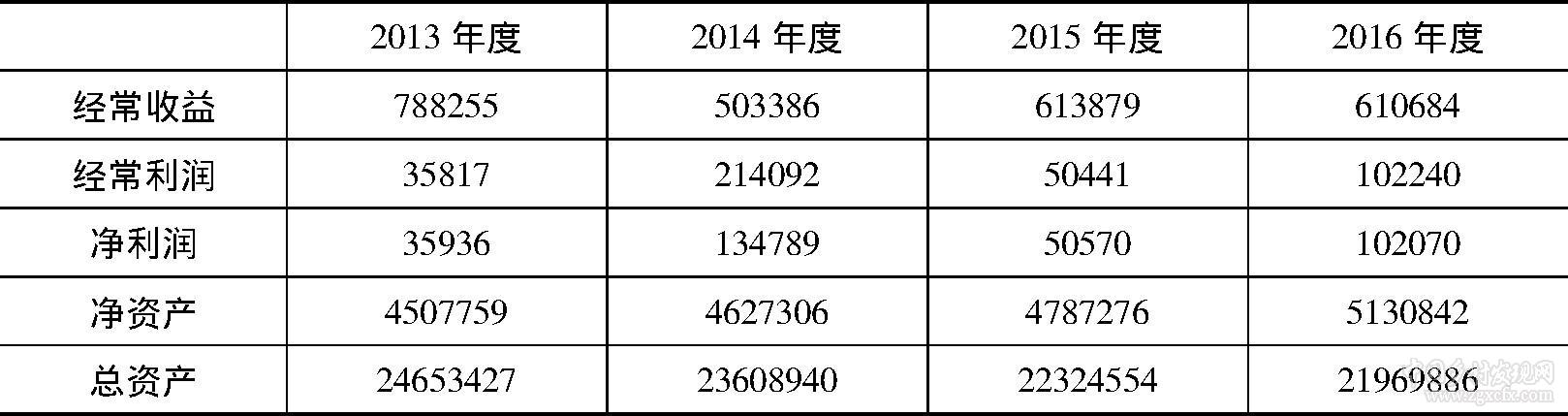 劉松濤等:日本農村金融改革發展的經驗及啟示(圖4)