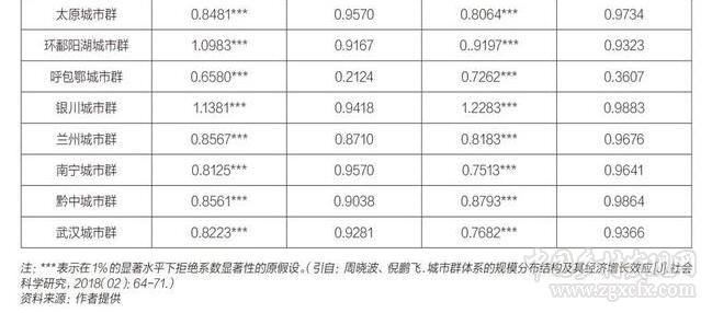 倪鵬飛:城市群發(fā)展的瓶頸在哪里(圖2)