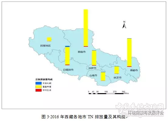 周芳等:西藏農(nóng)業(yè)面源TN、TP排放的空間差異與分布特征(圖6)