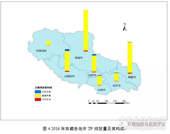 周芳等:西藏農(nóng)業(yè)面源TN、TP排放的空間差異與分布特征(圖7)