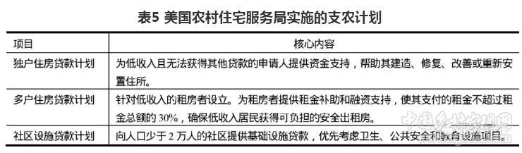胡月等:如何實(shí)現(xiàn)鄉(xiāng)村的振興?(圖8)