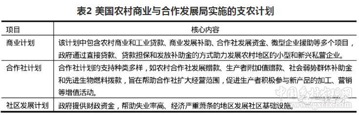 胡月等:如何實(shí)現(xiàn)鄉(xiāng)村的振興?(圖5)