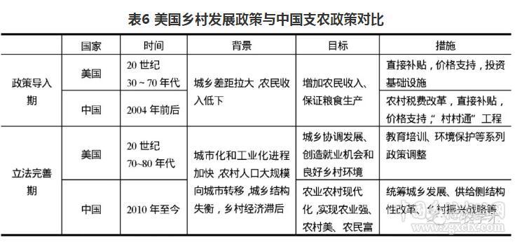 胡月等:如何實(shí)現(xiàn)鄉(xiāng)村的振興?(圖9)