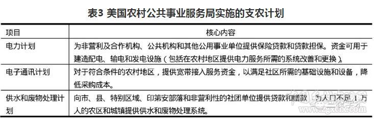 胡月等:如何實(shí)現(xiàn)鄉(xiāng)村的振興?(圖6)