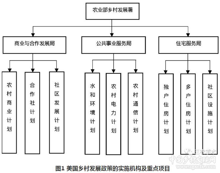 胡月等:如何實(shí)現(xiàn)鄉(xiāng)村的振興?(圖3)