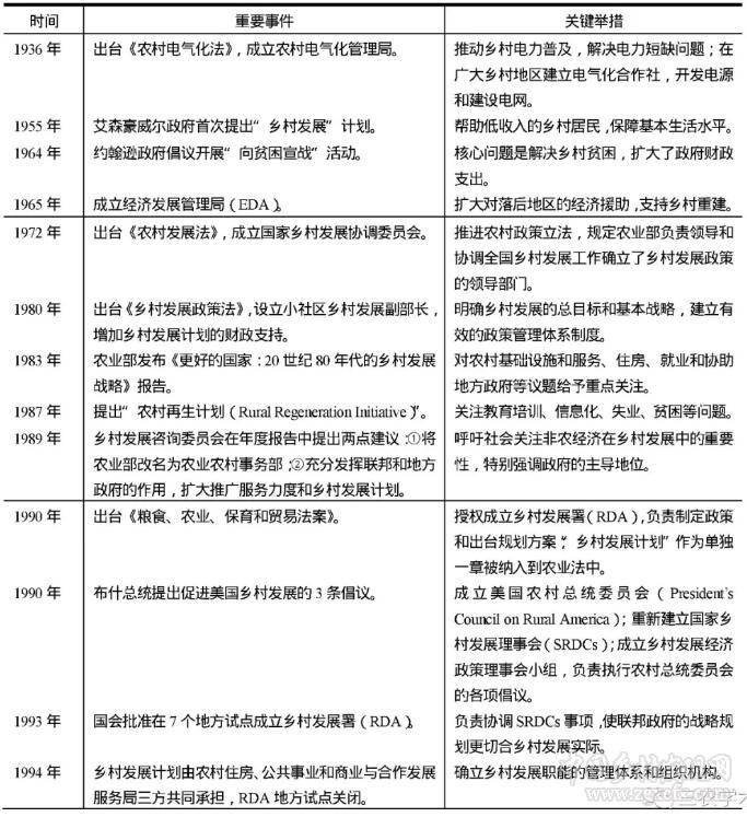 胡月等:如何實(shí)現(xiàn)鄉(xiāng)村的振興?(圖1)