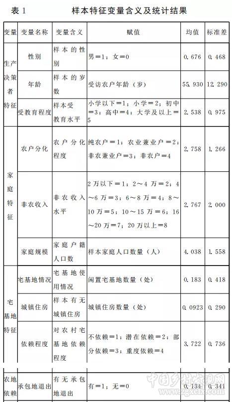 葉興慶等:退出與流轉(zhuǎn):農(nóng)民宅基地處置選擇及影響因素(圖1)
