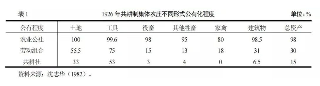 劉守英等:集體所有制的理論來(lái)源與實(shí)踐演進(jìn)(圖1)