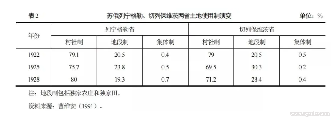 劉守英等:集體所有制的理論來(lái)源與實(shí)踐演進(jìn)(圖2)