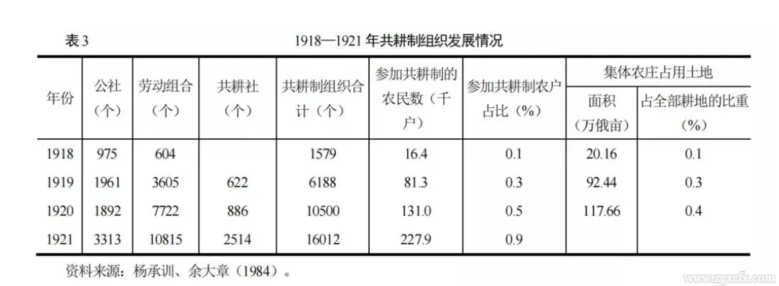 劉守英等:集體所有制的理論來(lái)源與實(shí)踐演進(jìn)(圖3)