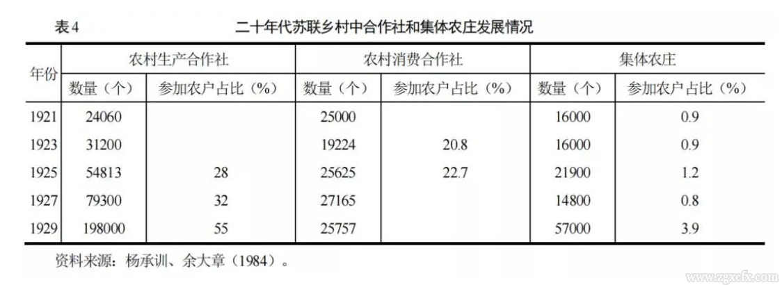 劉守英等:集體所有制的理論來(lái)源與實(shí)踐演進(jìn)(圖4)