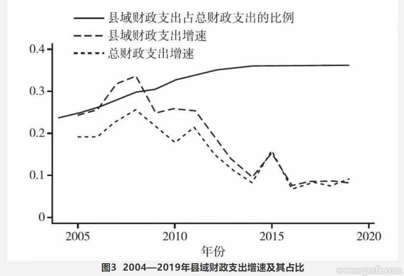 朱恒鵬:社會保障制度城鄉融合與國家治理體系現代化(圖3)