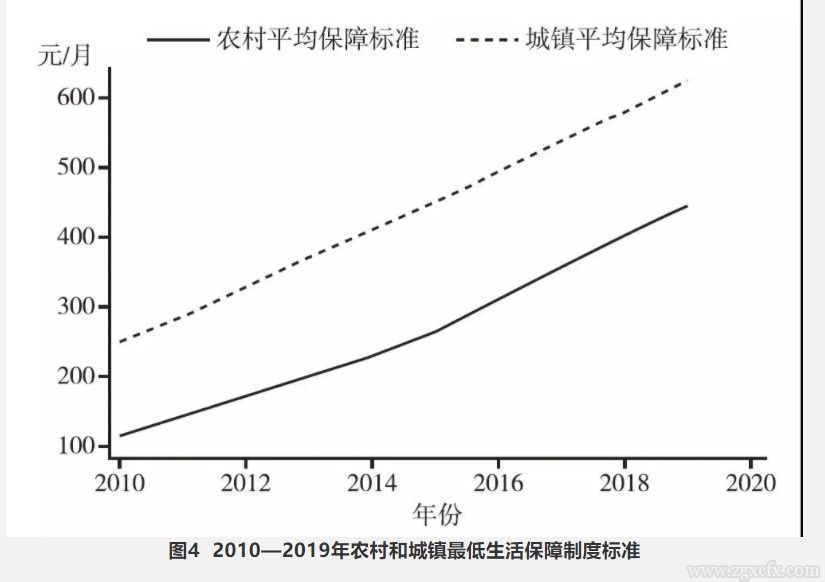 朱恒鵬:社會保障制度城鄉融合與國家治理體系現代化(圖4)