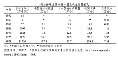 曹倩:從工農(nóng)關(guān)系看農(nóng)業(yè)機械化發(fā)展歷程(圖1)