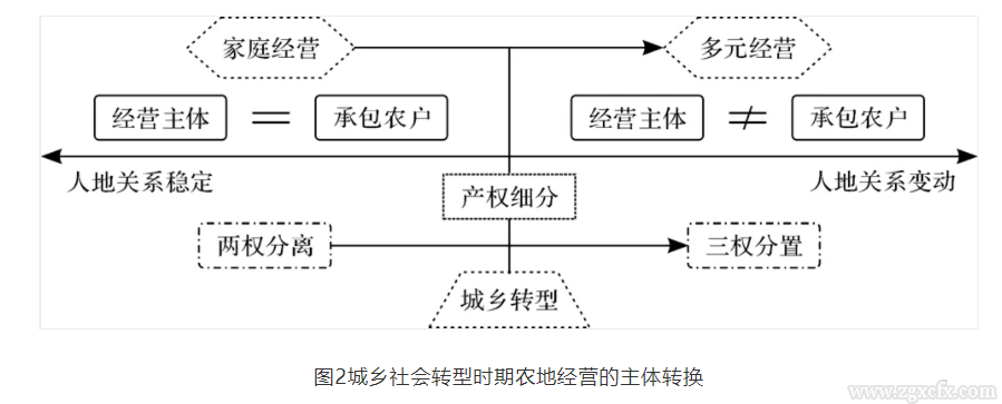 錢文榮等:中國農(nóng)村土地制度的合理性探微(圖2)