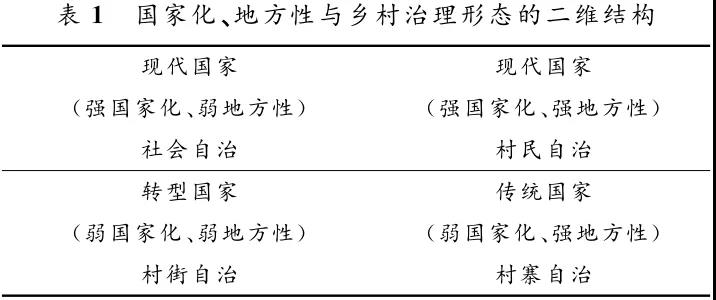 任路:國家化、地方性與鄉村治理結構內生性演化(圖1)