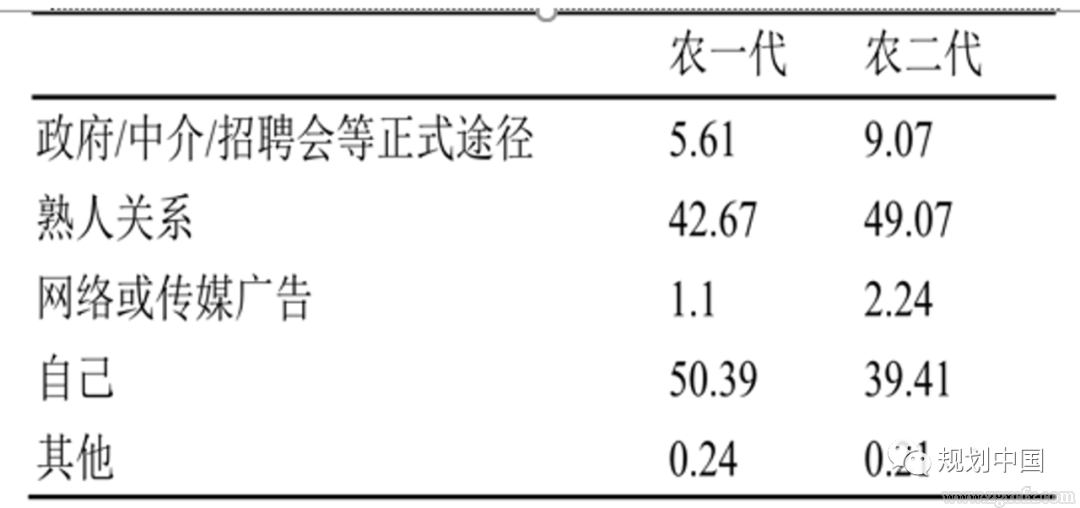 劉守英:代際革命與鄉村振興路徑(圖3)