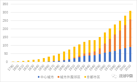 劉守英:代際革命與鄉村振興路徑(圖4)