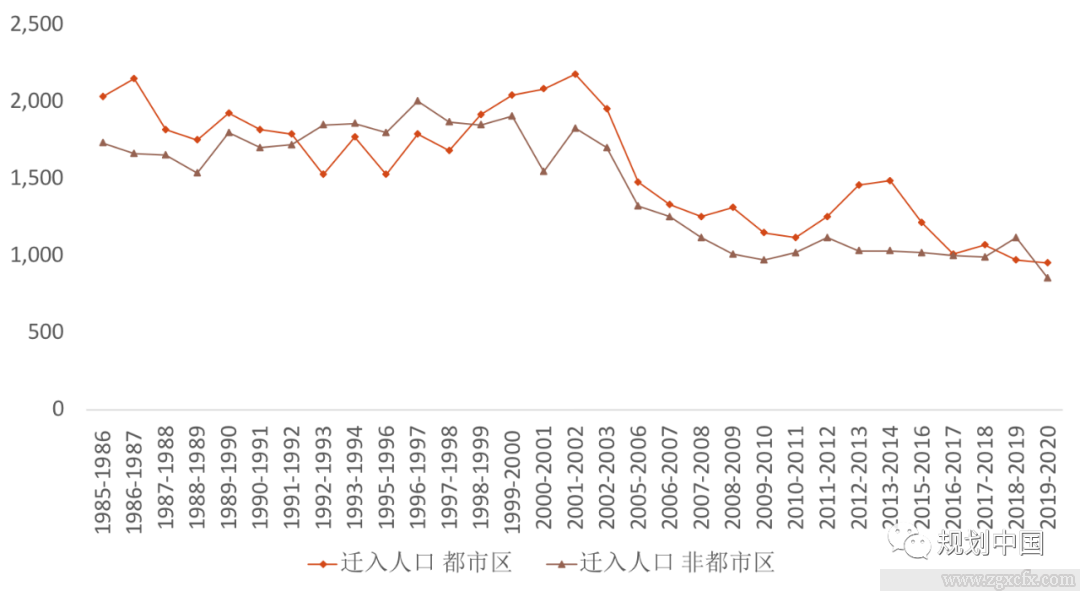 劉守英:代際革命與鄉村振興路徑(圖5)