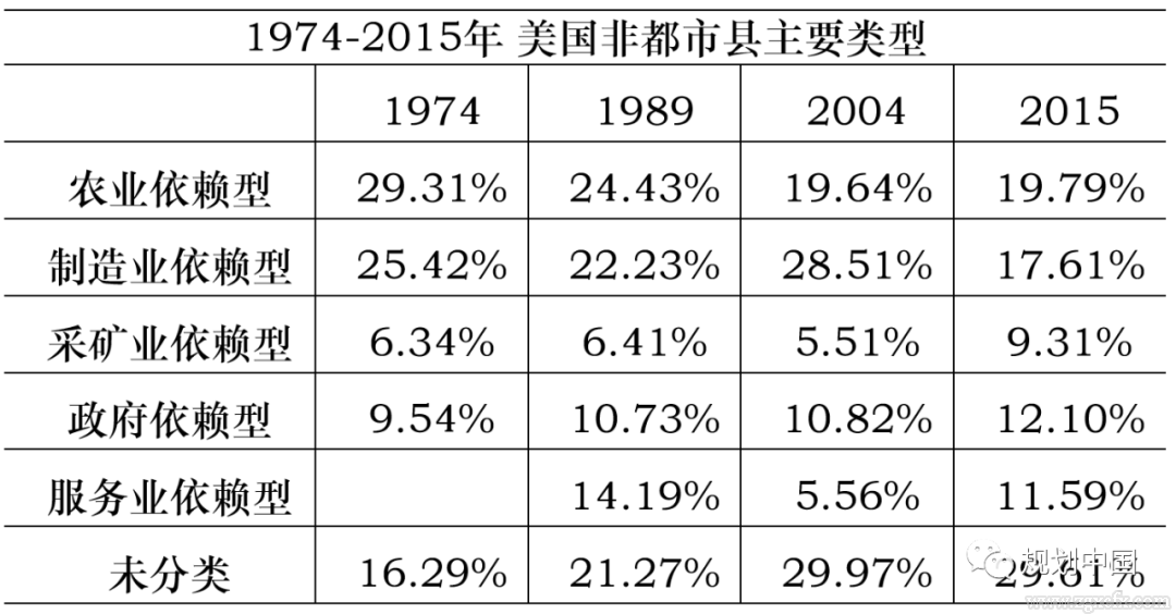 劉守英:代際革命與鄉村振興路徑(圖6)
