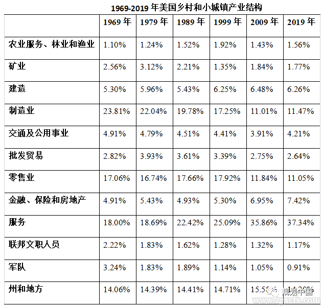 劉守英:代際革命與鄉村振興路徑(圖7)