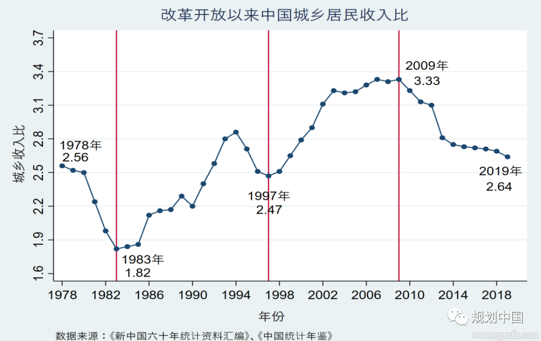 劉守英:代際革命與鄉村振興路徑(圖8)
