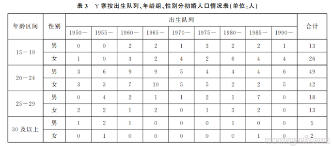 表3.png