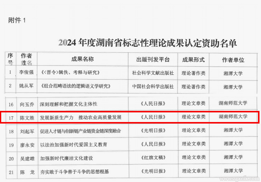 陳文勝教授文章喜獲省2024年度標志性理論成果(圖1)