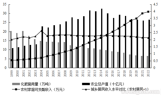 孔祥智等:農業規模經營的上海實踐:路徑、成效與問題(圖2) 圖片1.png