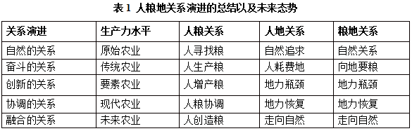 趙光遠:從人糧地關系演化看鄉村治理的著力點(圖1) wechat_2025-11-03_163222_199.png