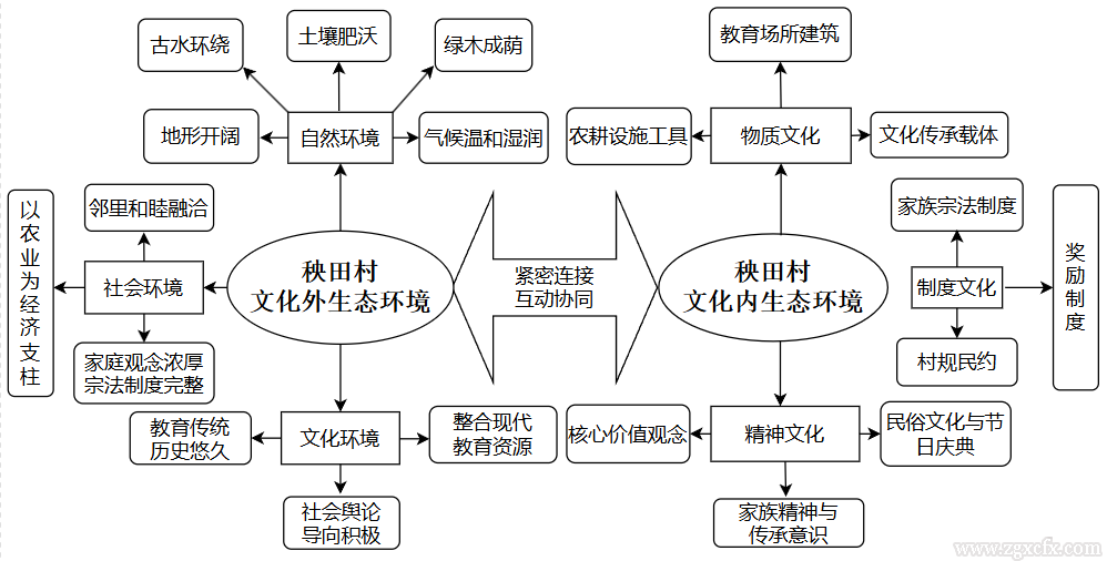 胡揚名等:耕讀家風(fēng)文化何以賦能鄉(xiāng)村振興?(圖2) 圖片2.png