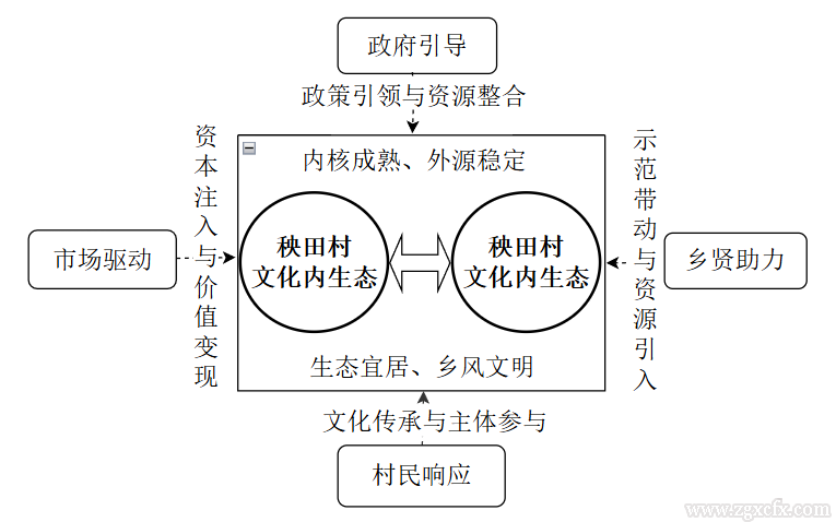 胡揚名等:耕讀家風(fēng)文化何以賦能鄉(xiāng)村振興?(圖3) 圖片3.png