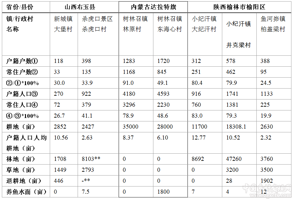 朱玲:農(nóng)村人口自主城市化與土地規(guī)模經(jīng)營(圖1)