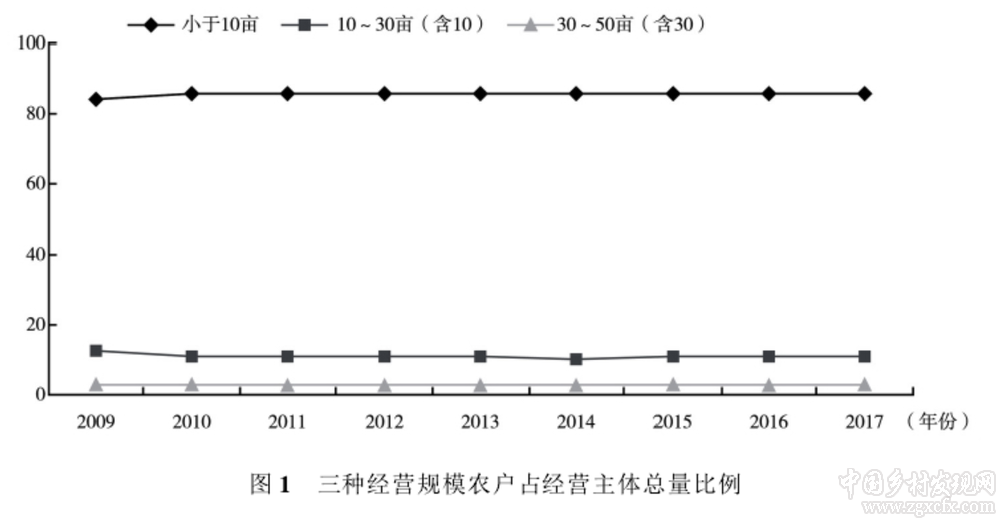 王敬堯等：國家治理、農(nóng)地制度與農(nóng)業(yè)供給側(cè)結(jié)構(gòu)性改革(圖1)
