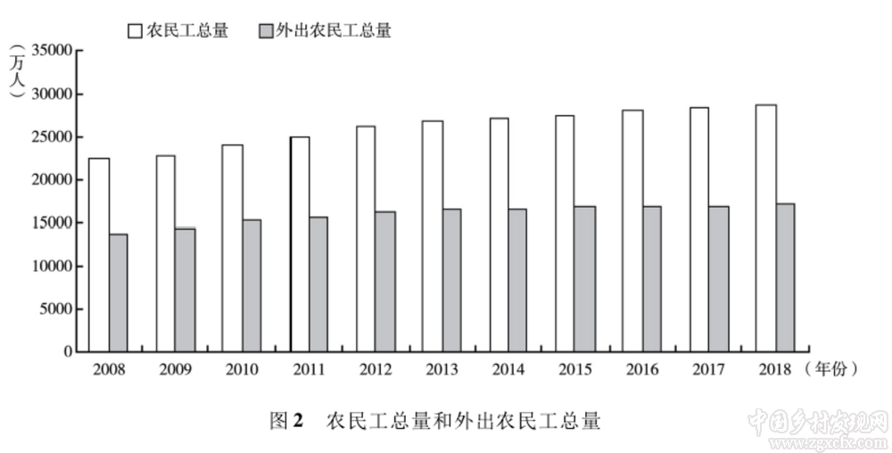 王敬堯等：國家治理、農(nóng)地制度與農(nóng)業(yè)供給側(cè)結(jié)構(gòu)性改革(圖2)