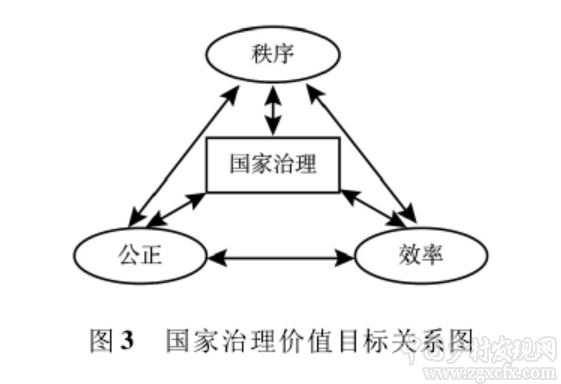 王敬堯等：國家治理、農(nóng)地制度與農(nóng)業(yè)供給側(cè)結(jié)構(gòu)性改革(圖4)
