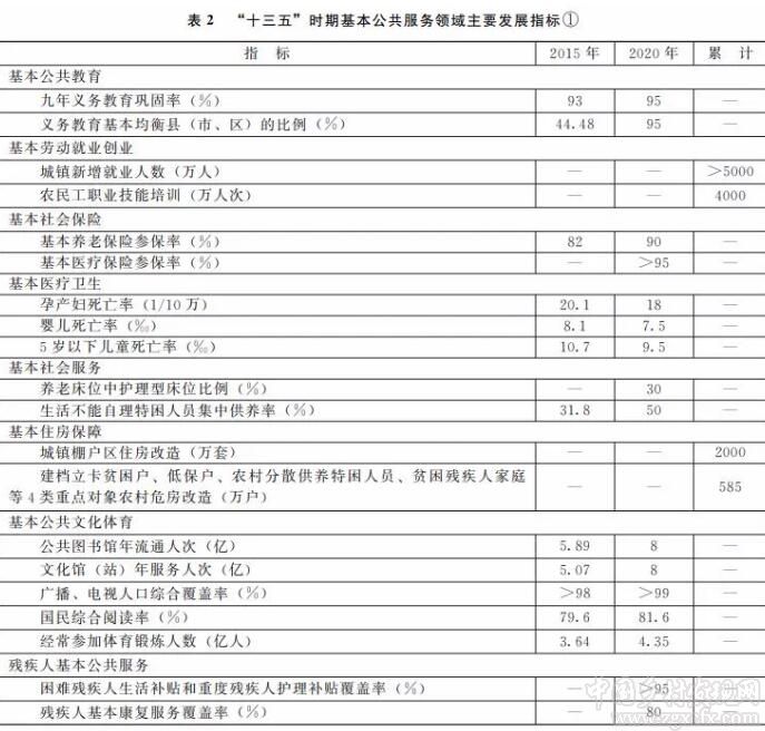 王春光:鄉村建設與全面小康社會的實踐邏輯(圖2)