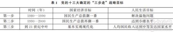 王春光:鄉村建設與全面小康社會的實踐邏輯(圖1)