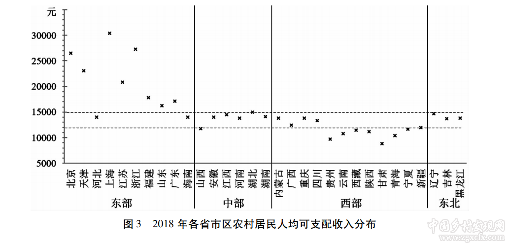 羅必良:相對貧困治理:性質(zhì)、策略與長效機(jī)制(圖3)