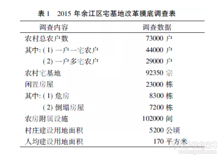 王薔等:鄉村轉型下的農村宅基地制度改革(圖1)