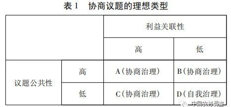 鄭永君:農(nóng)村基層協(xié)商治理何以可能——一個(gè)多案例的比較研究(圖1)