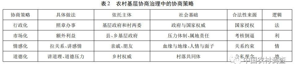 鄭永君:農(nóng)村基層協(xié)商治理何以可能——一個(gè)多案例的比較研究(圖2)