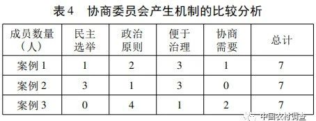 鄭永君:農(nóng)村基層協(xié)商治理何以可能——一個(gè)多案例的比較研究(圖5)