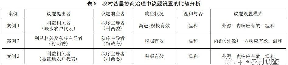 鄭永君:農(nóng)村基層協(xié)商治理何以可能——一個(gè)多案例的比較研究(圖7)